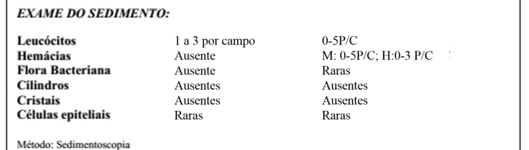 Interpretação Clínica Do Eas PDF Urologia Sistema